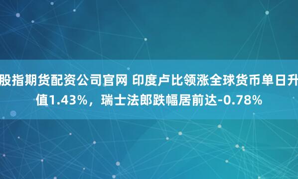 股指期货配资公司官网 印度卢比领涨全球货币单日升值1.43%，瑞士法郎跌幅居前达-0.78%